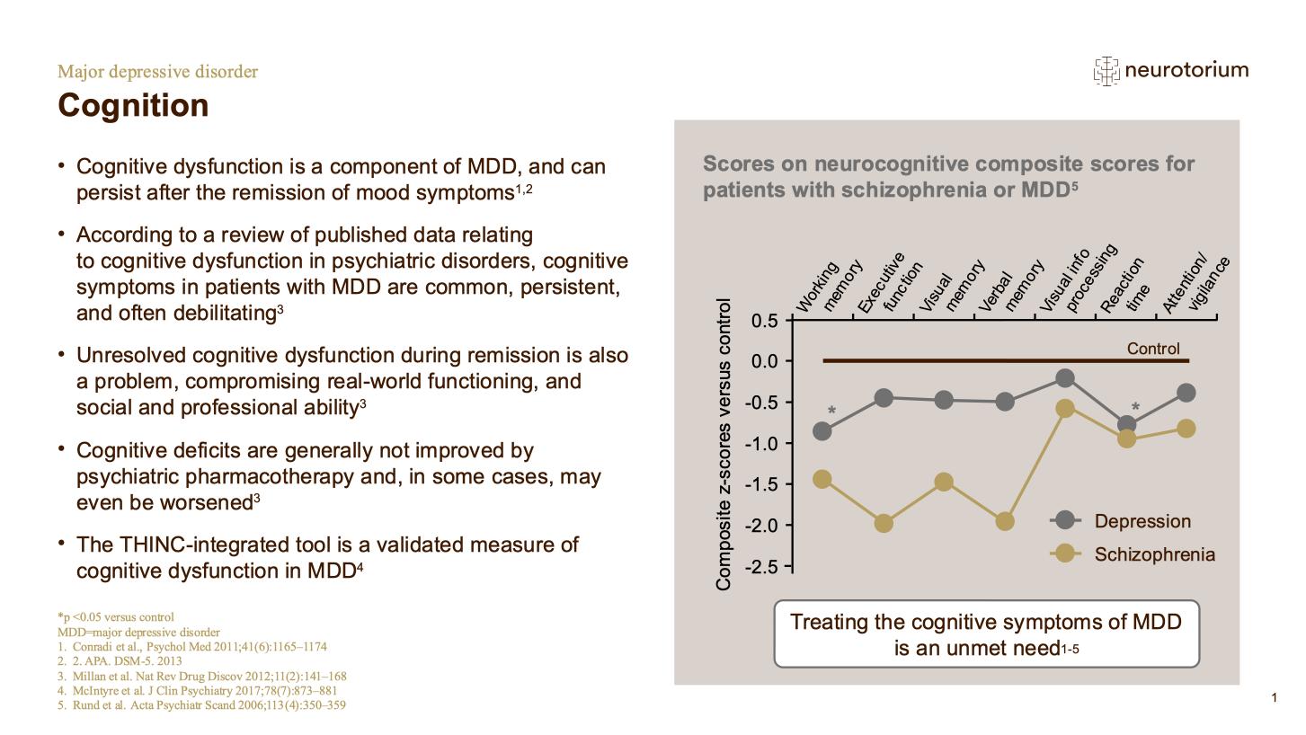 Major Depressive Disorder Treatment Principles Neurotorium